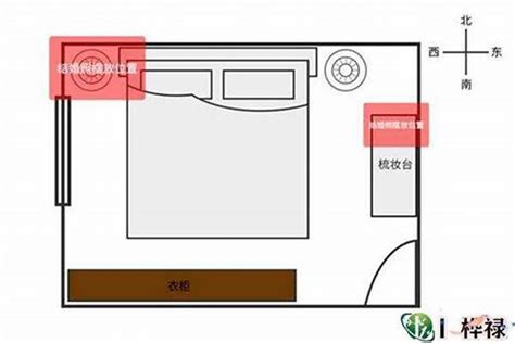 房间摆设风水|卧室风水禁忌